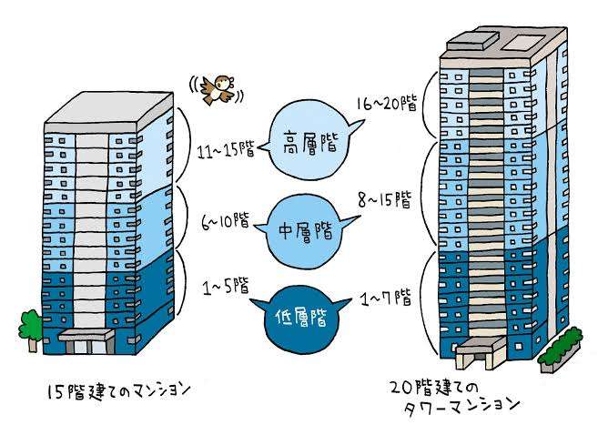 マンションの高層階あるある
