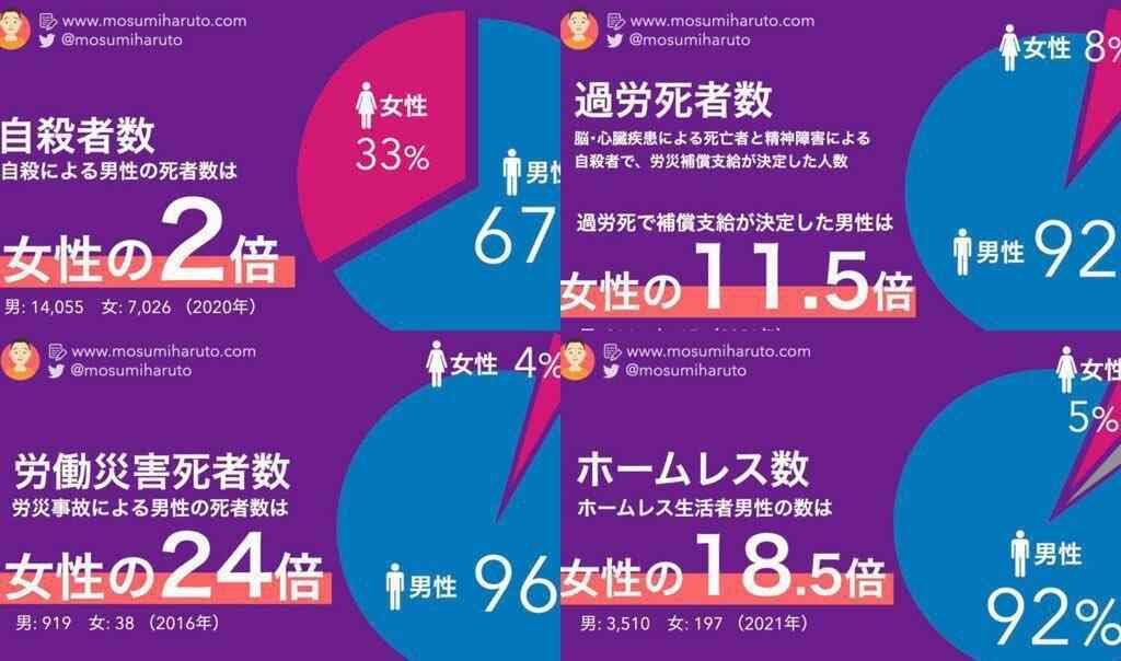 男下げ、男叩きが苦手な人 Part3
