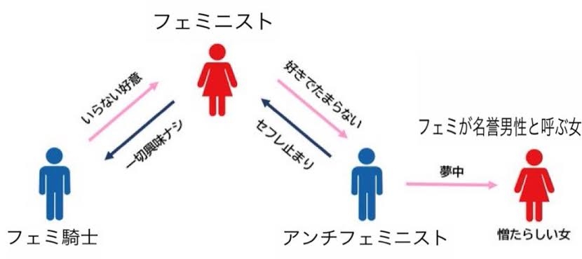 男下げ、男叩きが苦手な人 Part3