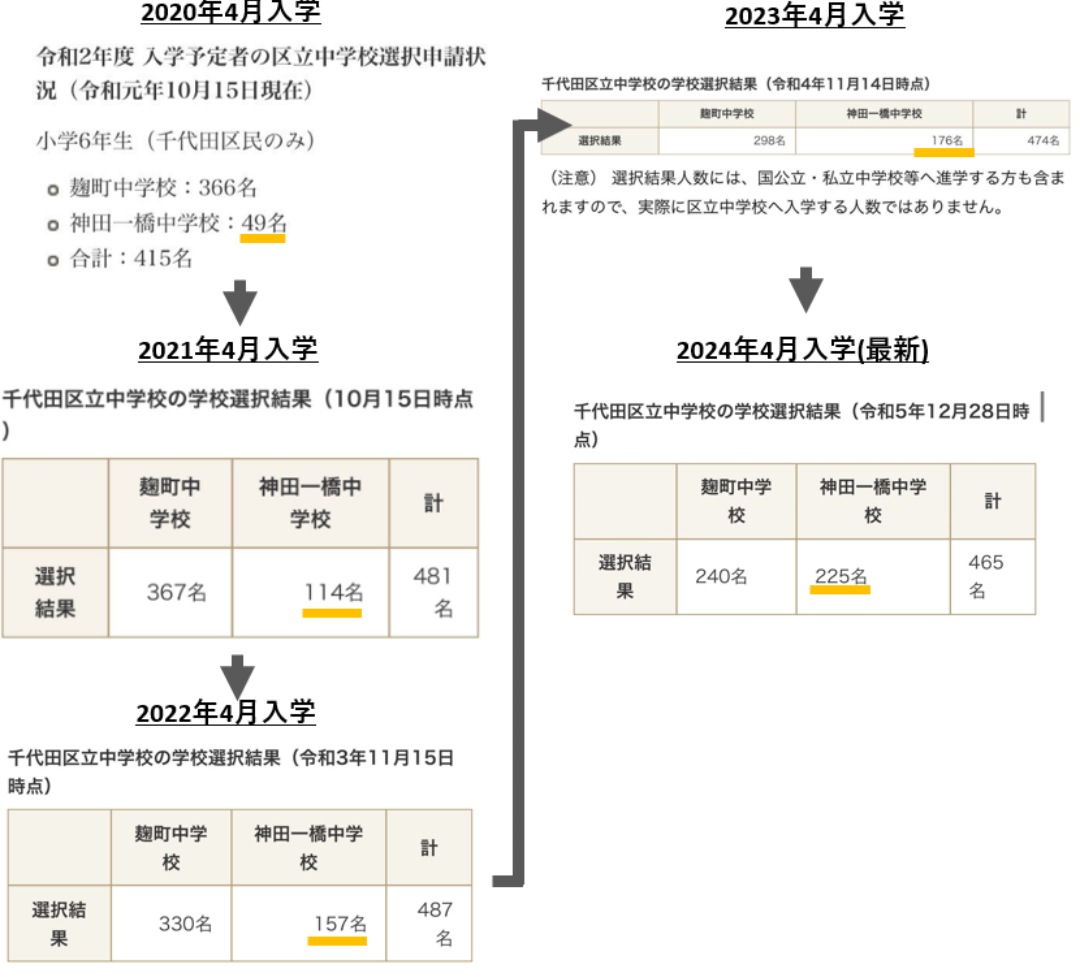 中学部活動「ヒップホップ禁止令」生徒ら泣いて抗議　専門家も疑問