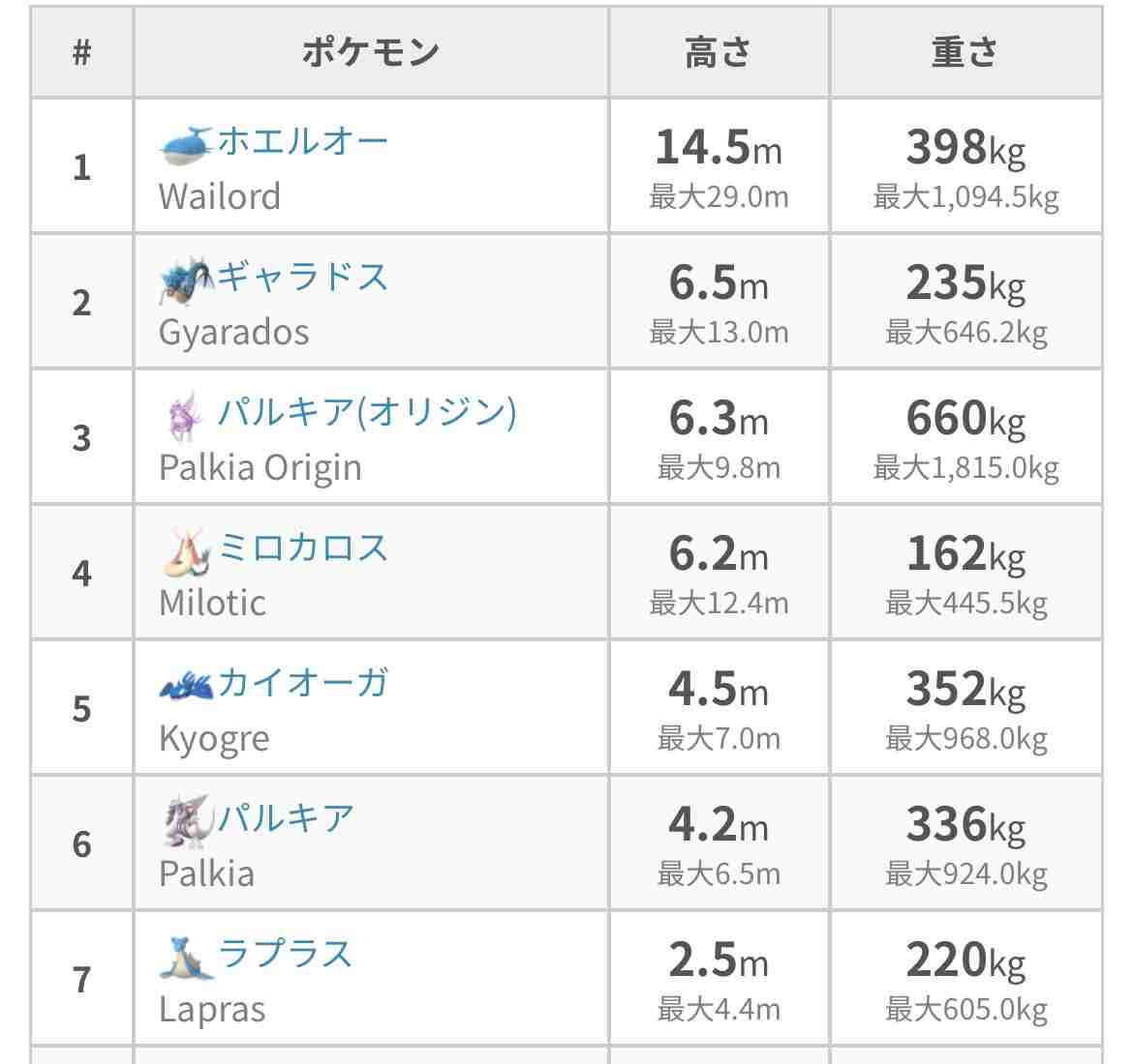 ポケモンGOをやっている人！Part95