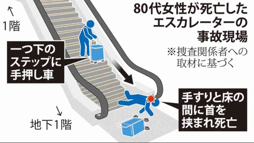 40代半ばでショッピングカート