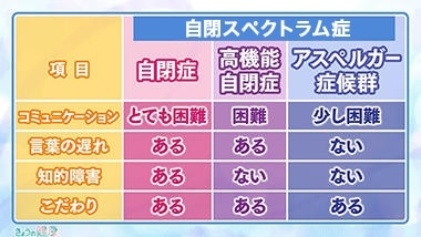 【未診断】子供が発達障害かもしれないPart7