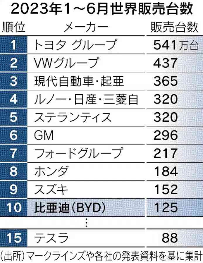 トヨタの不正行為6事例、「国連基準」も満たさず…国交省「欧州でも不正と判断される可能性高い」