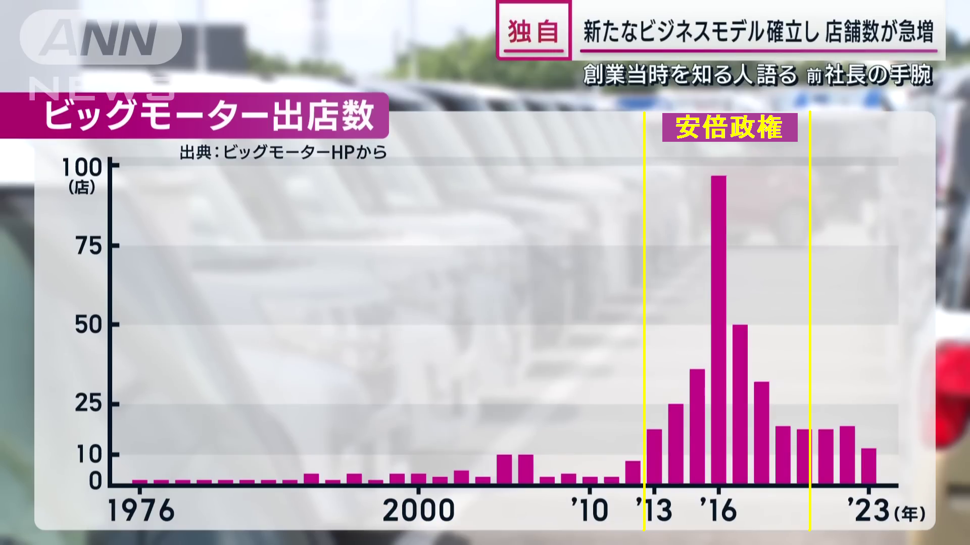 トヨタの不正行為6事例、「国連基準」も満たさず…国交省「欧州でも不正と判断される可能性高い」