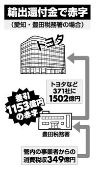 トヨタの不正行為6事例、「国連基準」も満たさず…国交省「欧州でも不正と判断される可能性高い」
