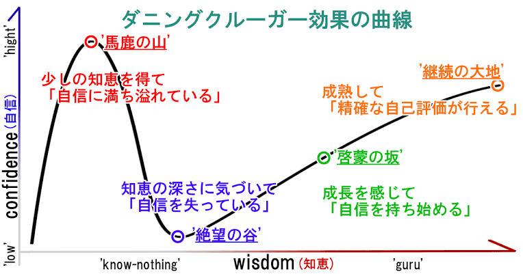 自分が良いなと思った物がネット、世間で不評だと知ったときの対処法