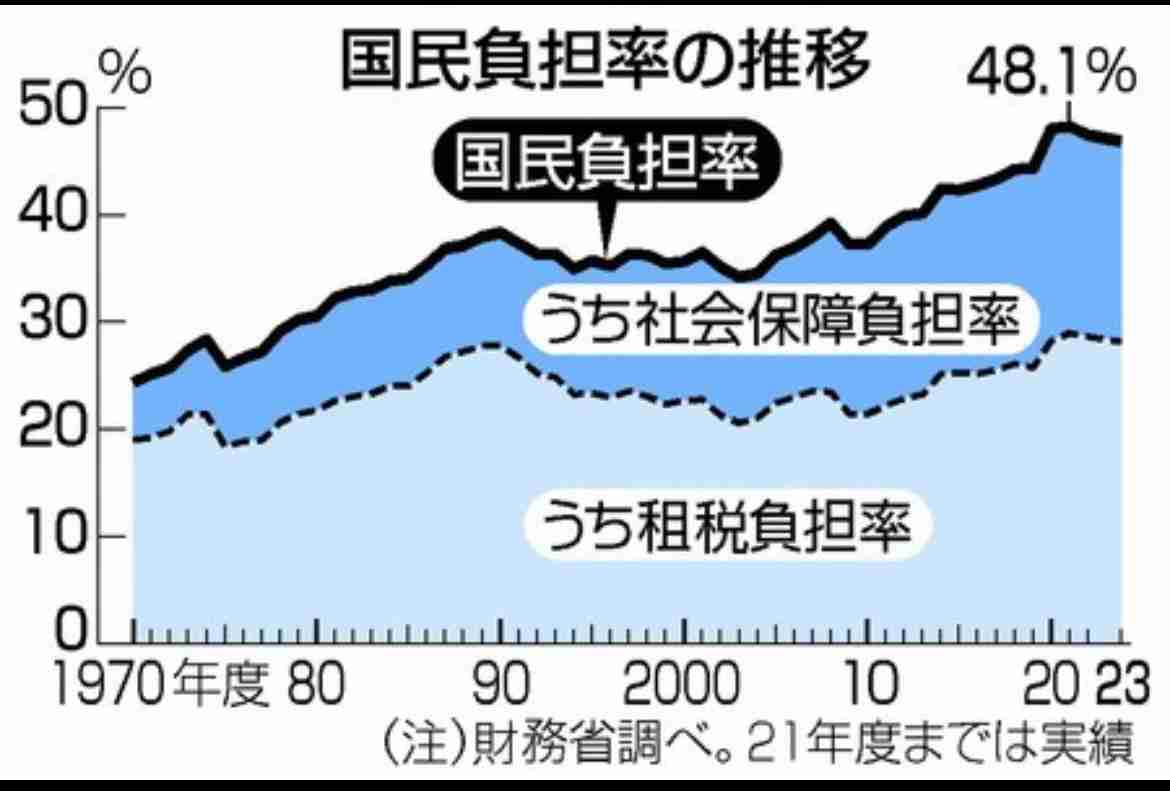 「老後資金2000万円不足」の衝撃が、今「4000万円」に拡大　シニア層の不安に「最新データでは1200万円で大丈夫！」