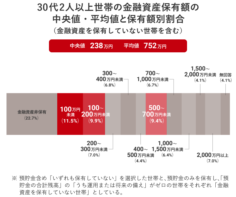 「老後資金2000万円不足」の衝撃が、今「4000万円」に拡大　シニア層の不安に「最新データでは1200万円で大丈夫！」