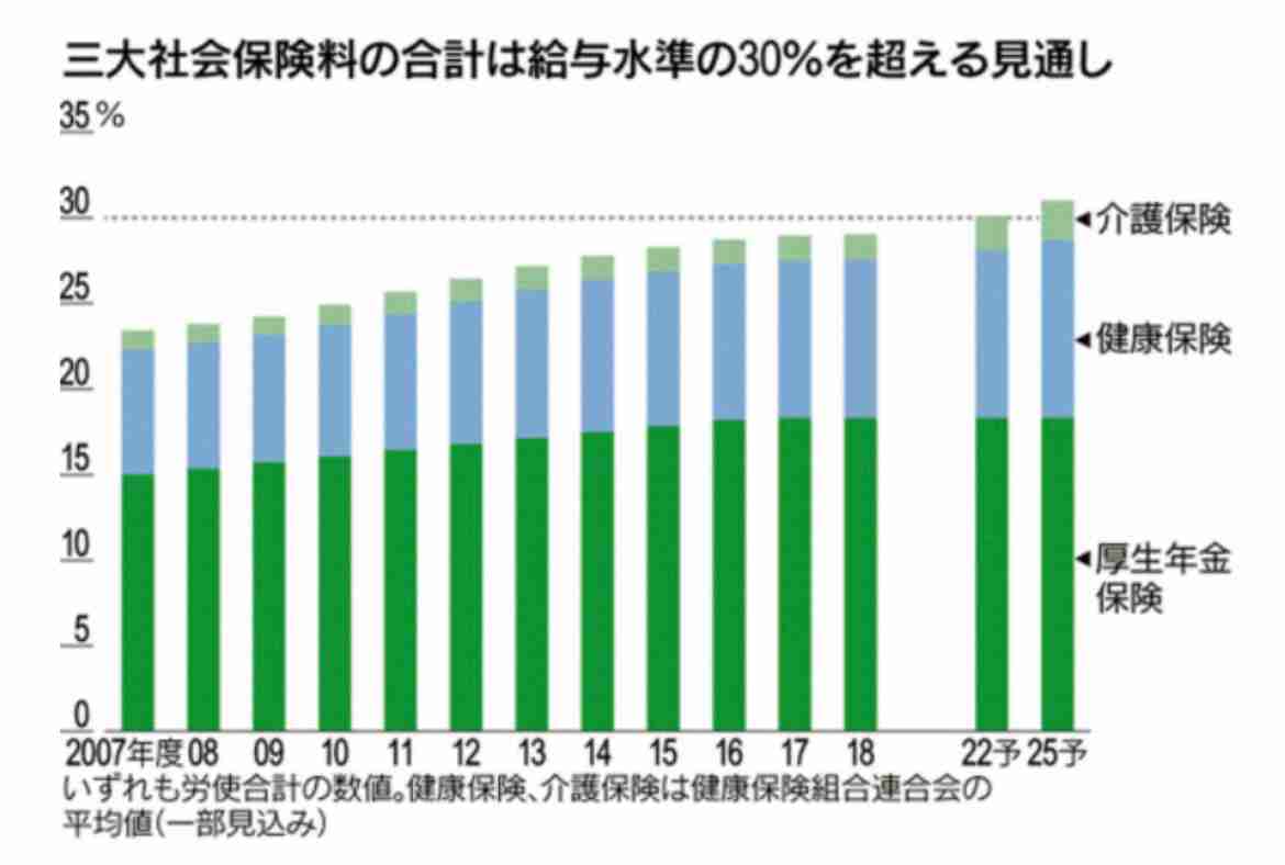 「老後資金2000万円不足」の衝撃が、今「4000万円」に拡大　シニア層の不安に「最新データでは1200万円で大丈夫！」