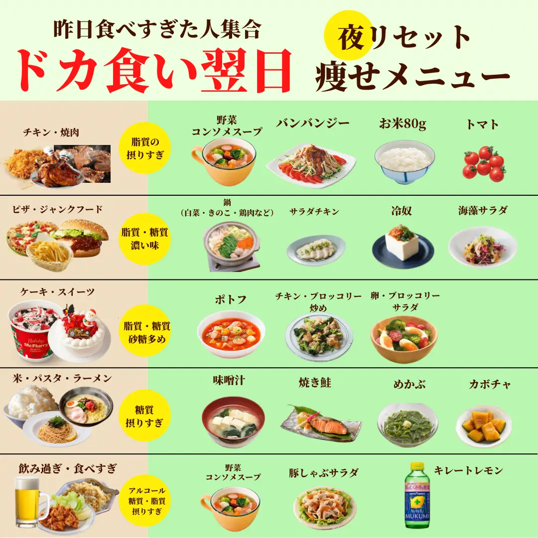最近めちゃくちゃ自己嫌悪になったこと