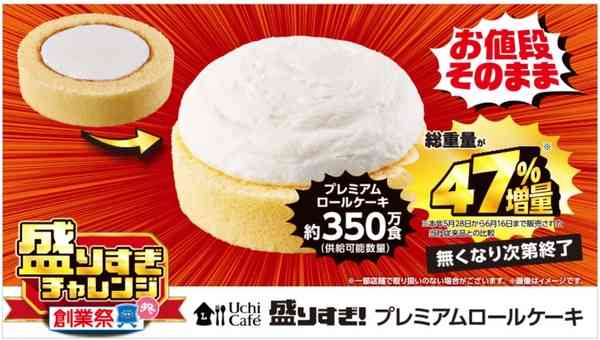 今日あなたが食べたスイーツを教えてください