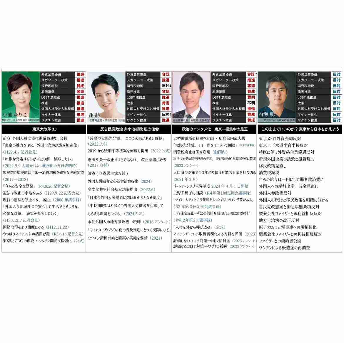 「小池百合子都知事を今朝、公職選挙法違反容疑で刑事告発しました」 元側近・小島敏郎氏が語る“7つの重大証拠”