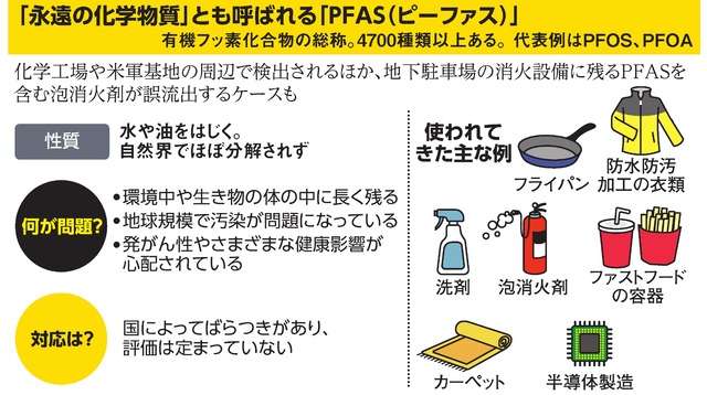 【全国】PFAS汚染について【水道】