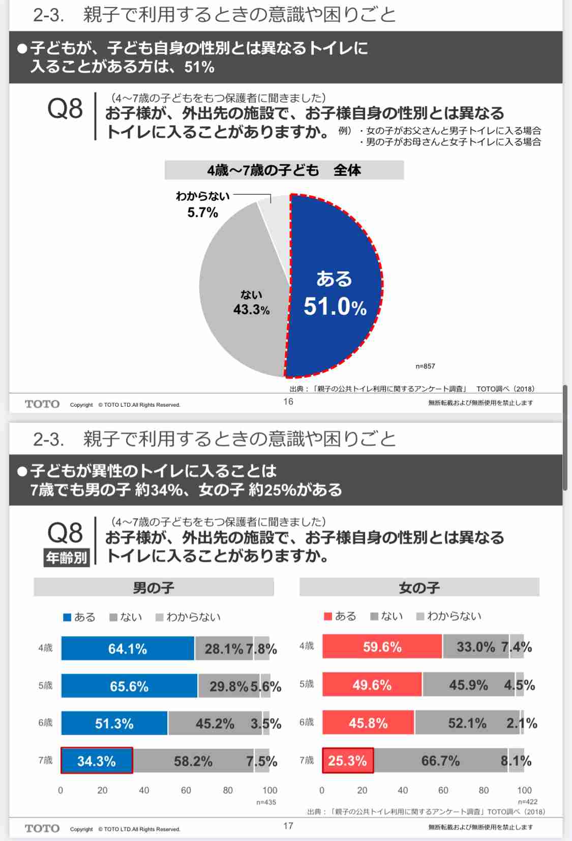 「女子トイレや婦人科に男の子を連れて来ないで」“男児ヘイト”に悩む男児ママたち