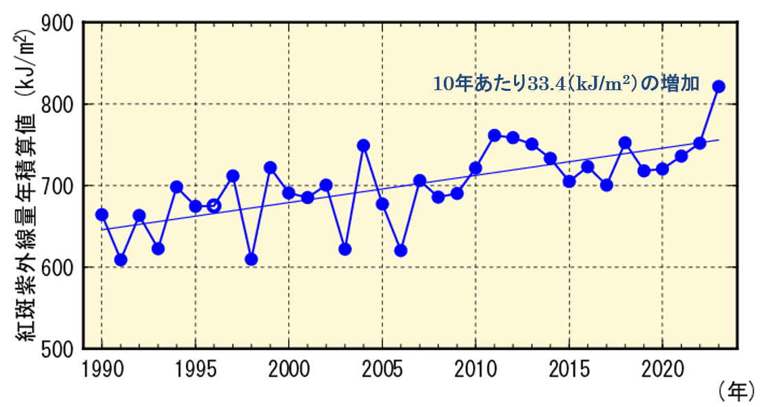 【後悔】日焼けで赤くなる体質なのにUV対策しなかった...