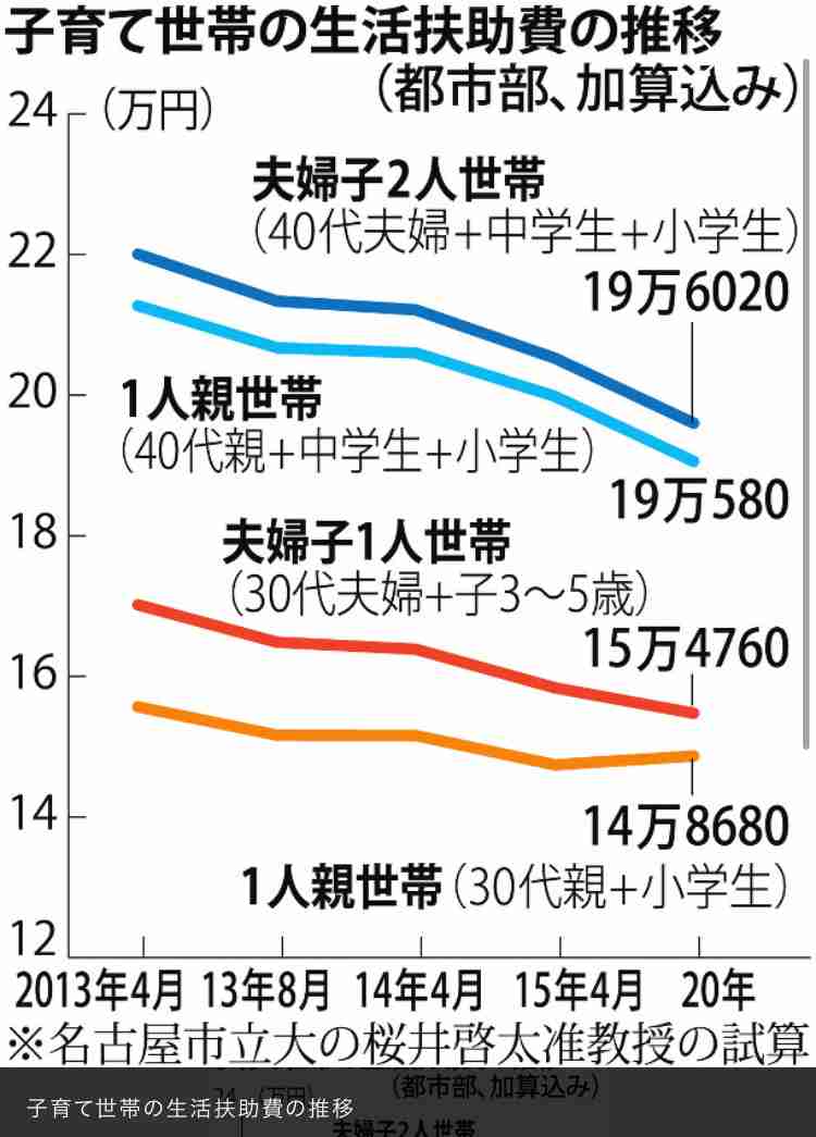 青汁王子 生活保護減額訴訟で私見「まずは働けるのに働かない人たちやギャンブルに使う人たちが一掃…」