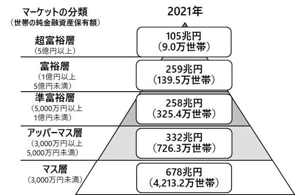 ガルちゃんで行き場の無い富裕層が集まるトピ