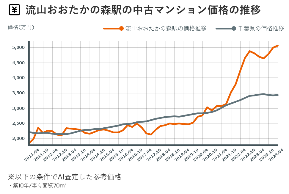 「お話にならない」世帯年収900万円でも都内タワマンは無理な現実…神奈川・千葉・埼玉の価格にも絶句