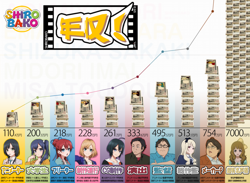 どこでも好きな企業で働けるとしたらどこにする?