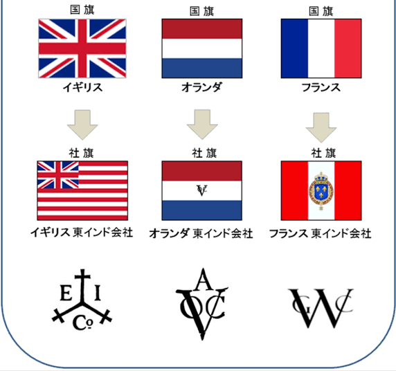 どこでも好きな企業で働けるとしたらどこにする?