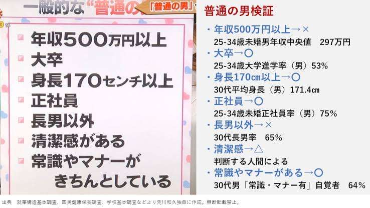 【SNS発】「令和の一般男性、大体コレ」4.6万いいね “飲み会行かない”“昇進意欲ナシ”…8つの特徴に共感ユーザー続々
