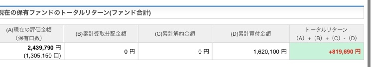 投資するのに疲れてきた