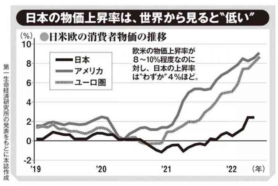 夏の電気代安くなる!岸田首相が電気料金補助の再開や年金生活者への給付金など物価高対策を表明へ