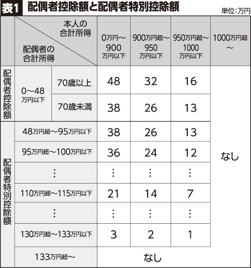 2024年10月社会保険適用に伴い扶養から外れる人!