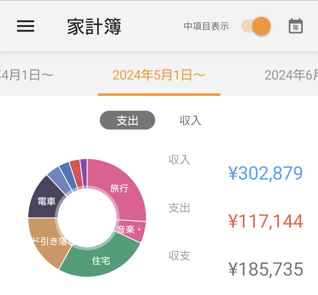 クレジットカードが合わない人