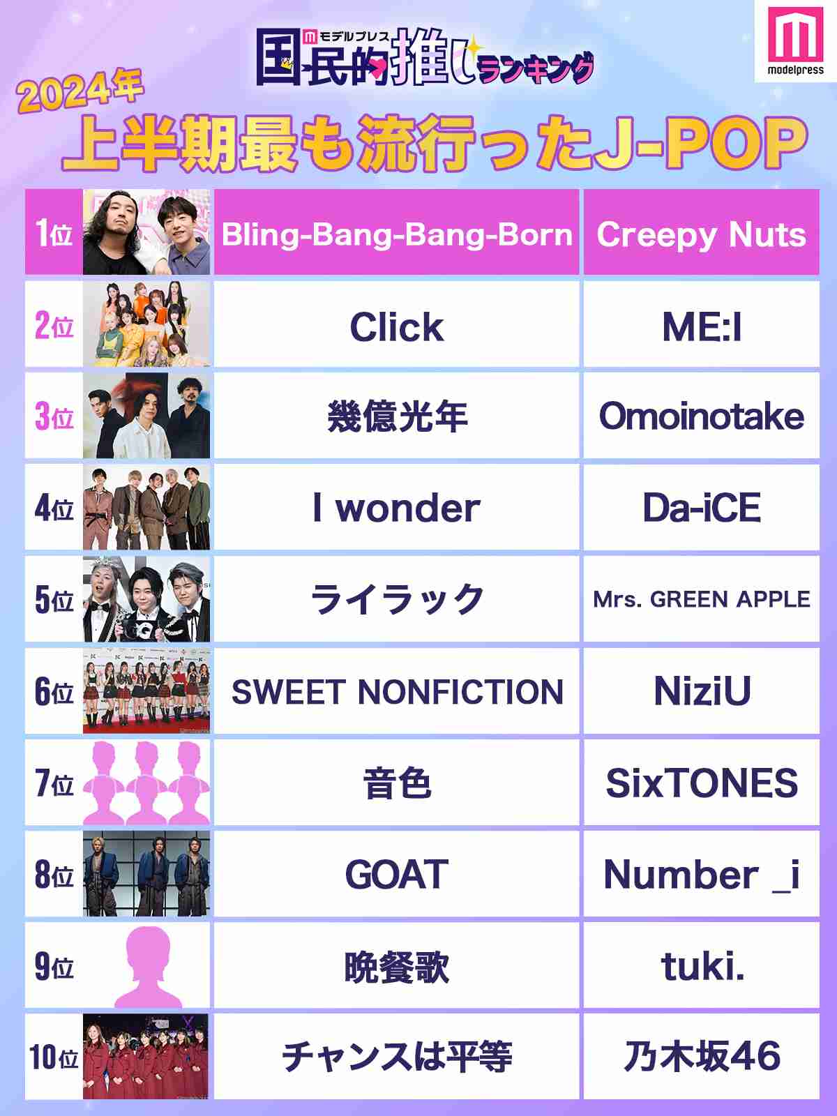 Number_iファントピPart7 アンチ厳禁