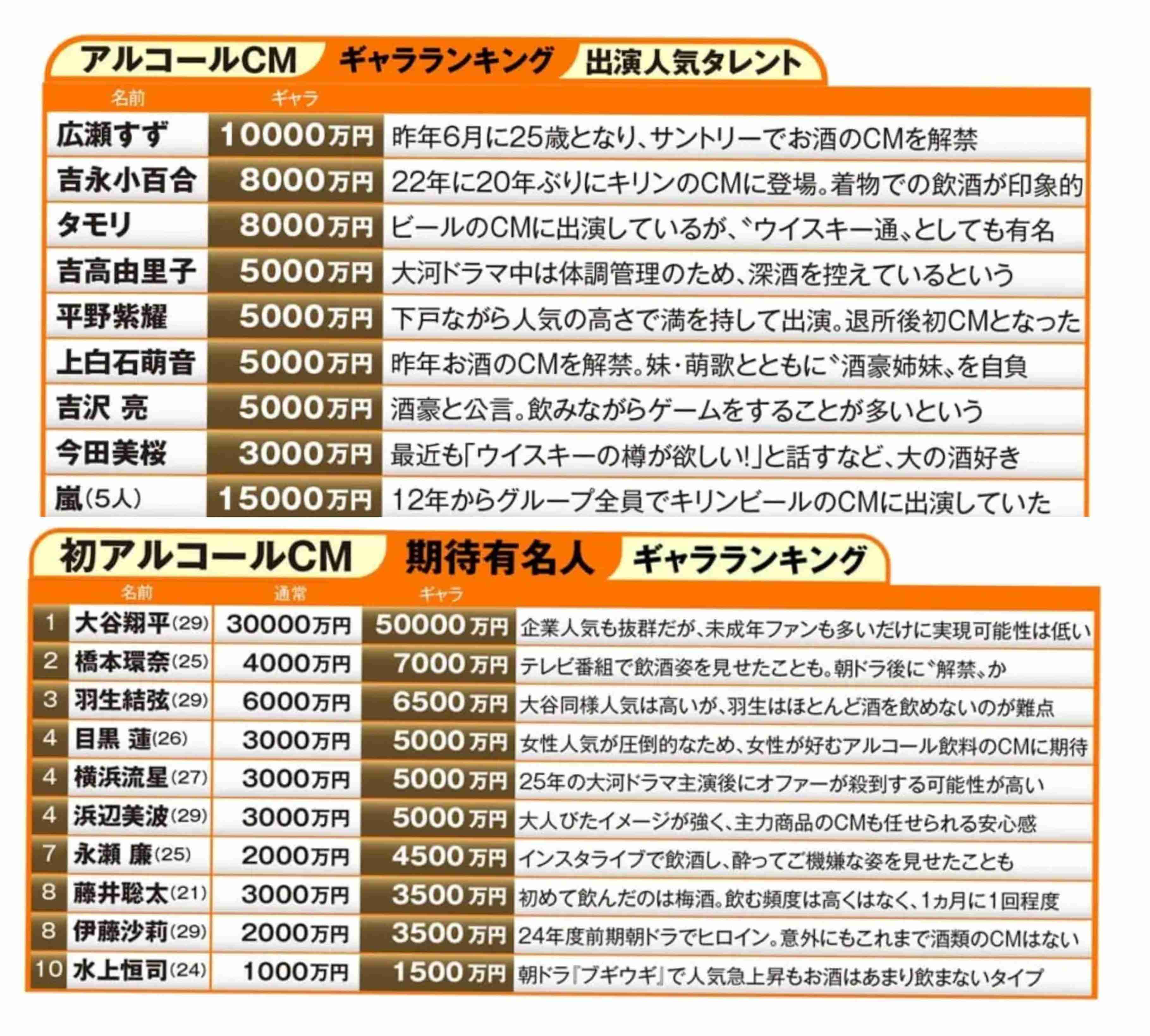 目黒蓮、フェンディトータルルックをまといミラノへ発つ　オニギリ型ミニバッグで遊び心あるスタイル披露