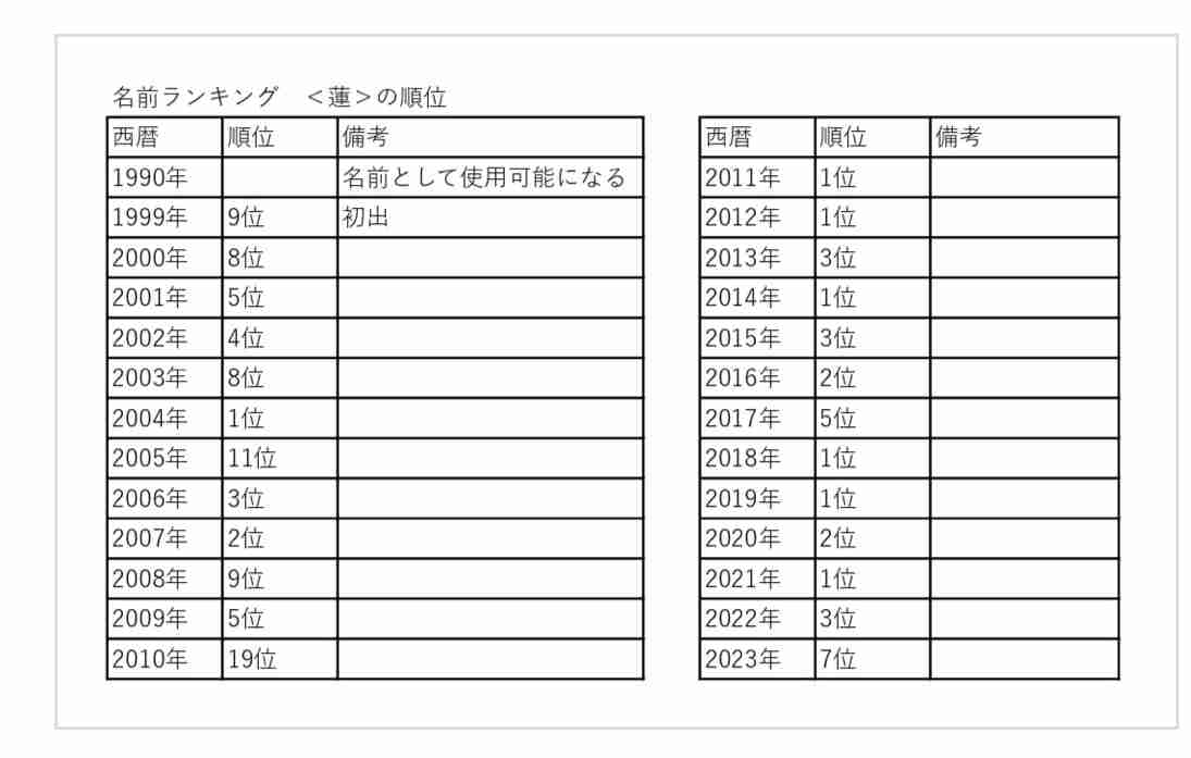 Snow Man目黒蓮、“めめと過ごす癒しの一日”表現　まばゆい光に包まれ『anan』1年ぶり登場で表紙