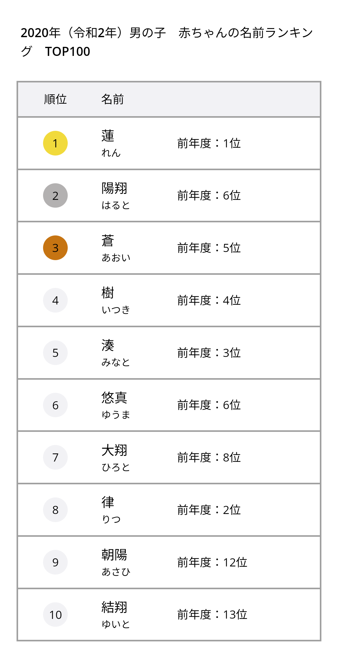 Snow Man目黒蓮、“めめと過ごす癒しの一日”表現　まばゆい光に包まれ『anan』1年ぶり登場で表紙