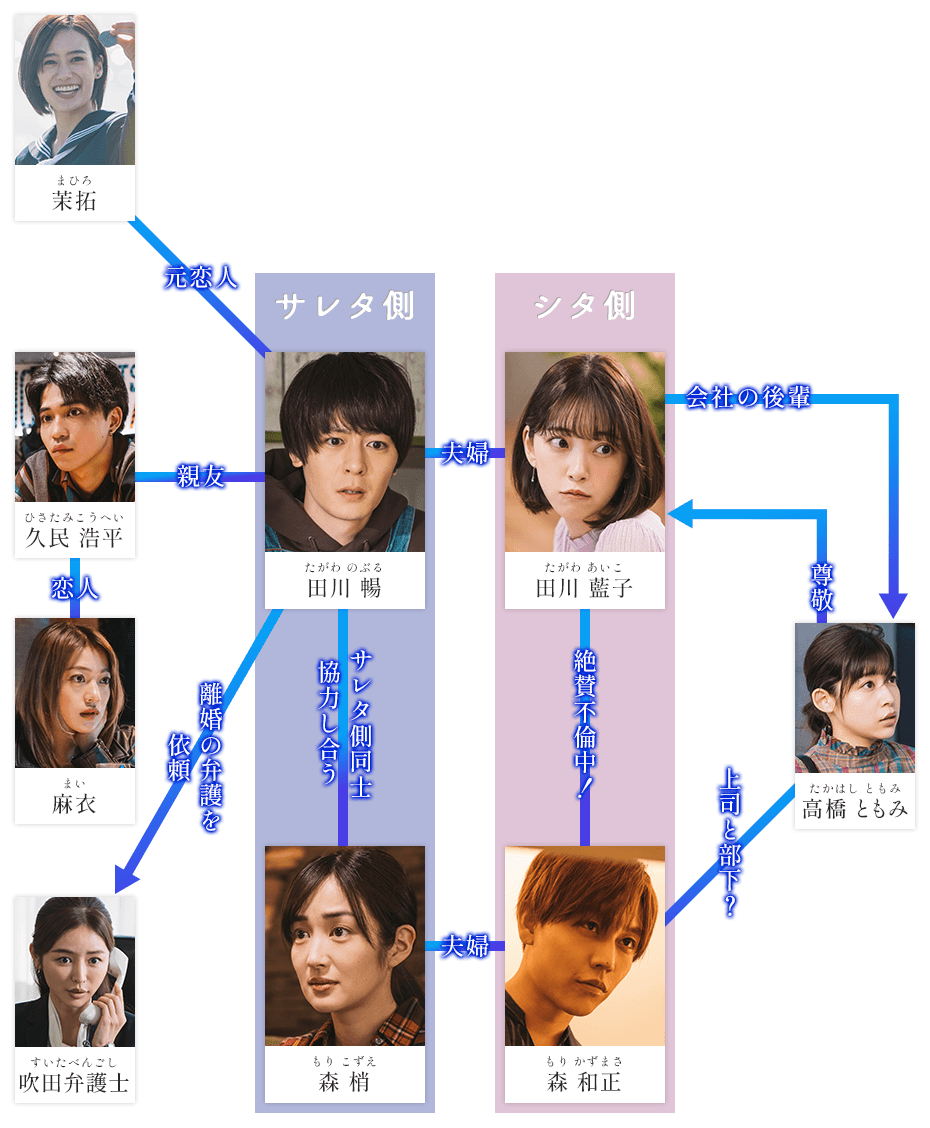 ドラマで自分の名前と同じ登場人物
