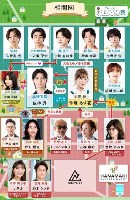 ドラマで自分の名前と同じ登場人物