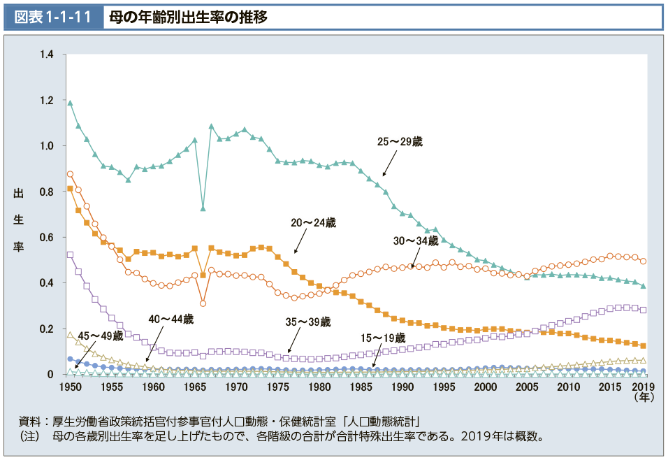少子化歯止め「ラストチャンス」　共働き推進を強調　武見厚労相