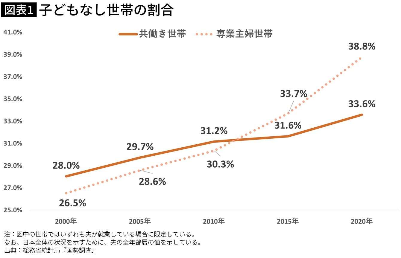 少子化歯止め「ラストチャンス」　共働き推進を強調　武見厚労相