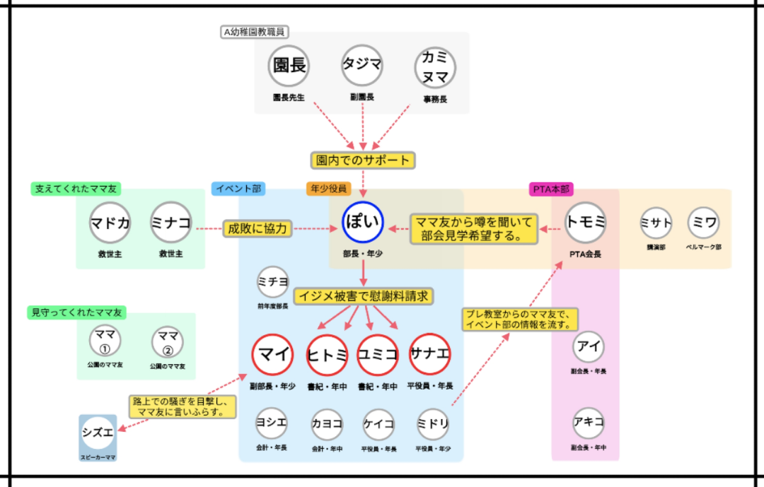 情報通のママ友