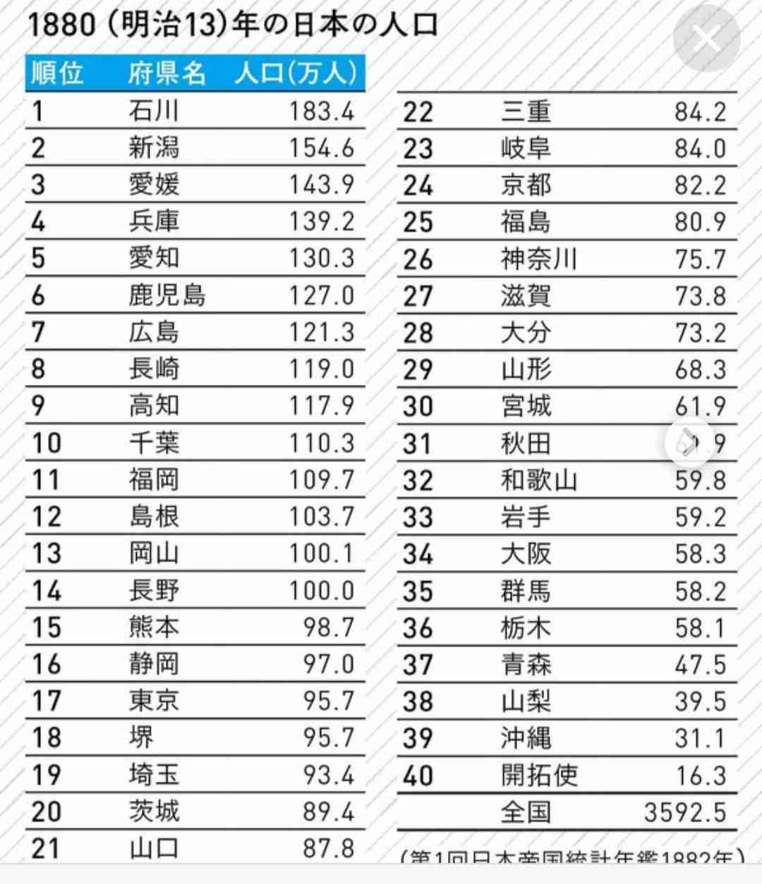 「東京一極集中は変わらず」地方創生10年、政府が検証まとめる