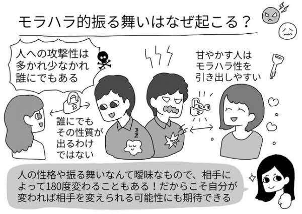 彼氏と討論になると必ず最後に「分かった？」と言われるのが苦痛