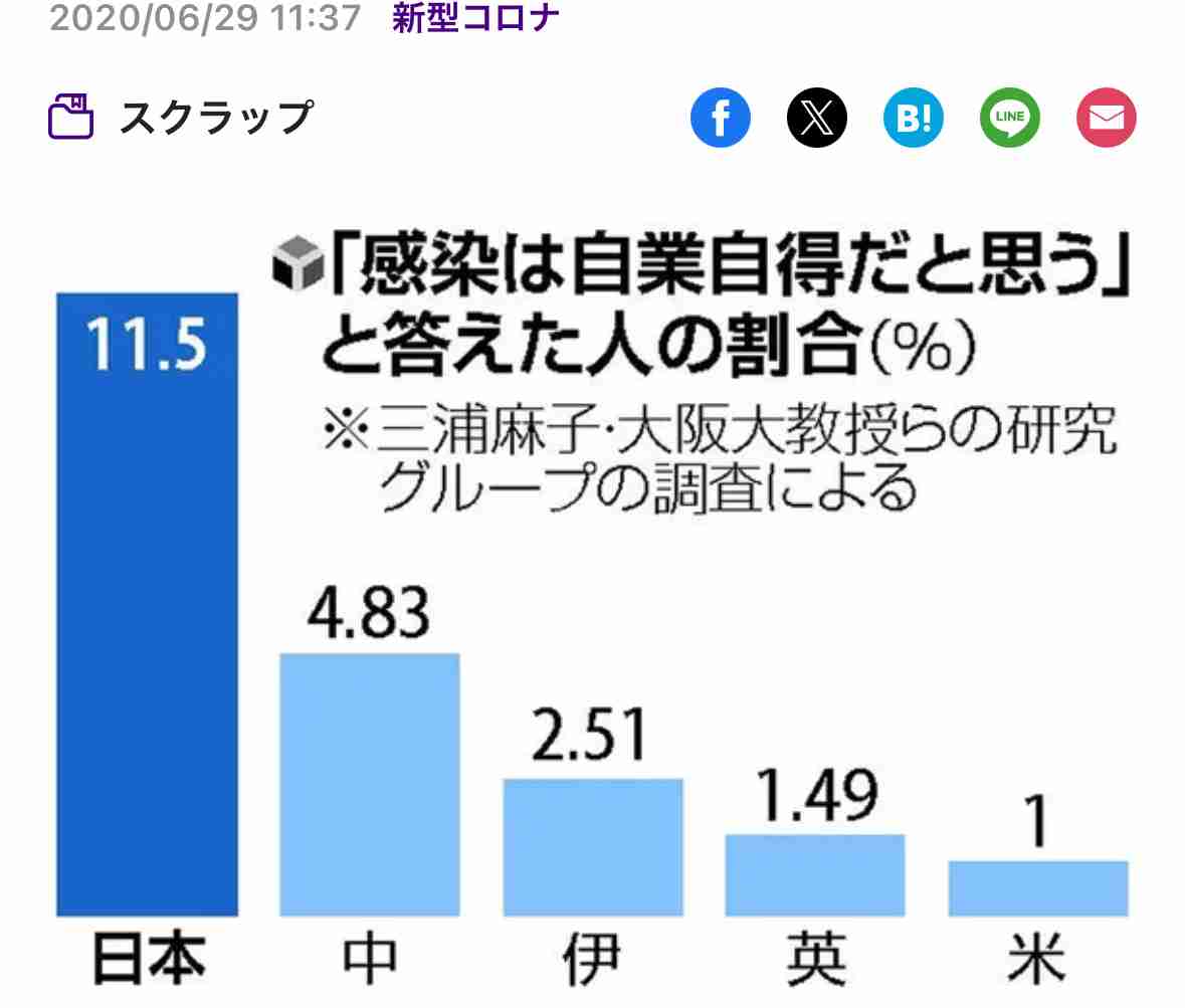 加害者より被害者の方を叩く風潮