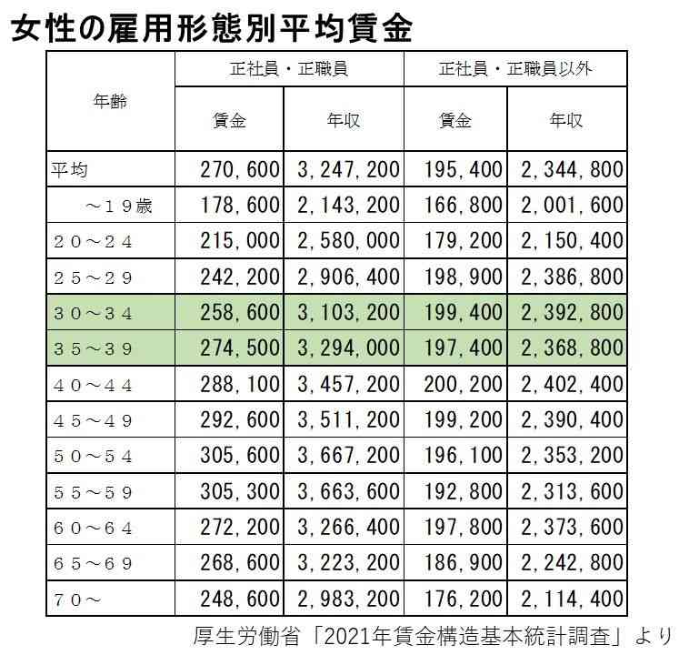 まもなく｢独身様｣が申し訳なさそうに生きる時代がくる…｢子持ち様｣と｢独身様｣の評価が逆転する日