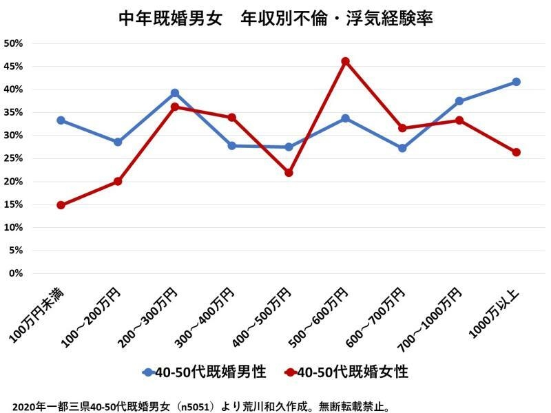 まもなく｢独身様｣が申し訳なさそうに生きる時代がくる…｢子持ち様｣と｢独身様｣の評価が逆転する日