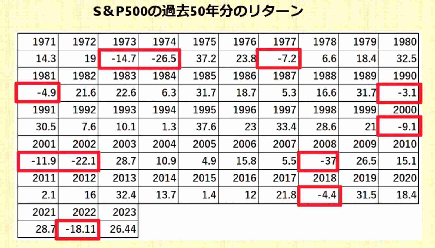 独身女性の資産形成について語ろう【株式投資・NISA・iDeCo】Part5