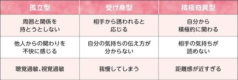ASDの人との意思疎通に慣れている方、齟齬が生じて、解決できた人