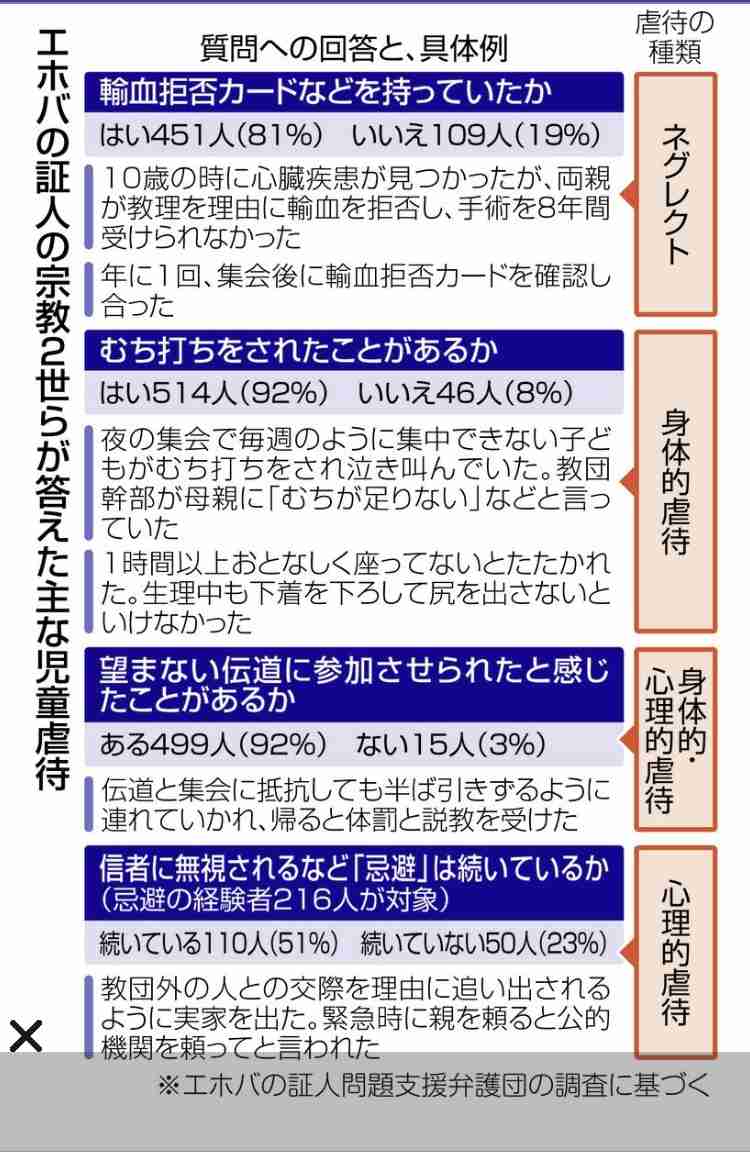 わが子に「むち打ち」をためらう人は愛が足りない…信者を虐待に駆り立てる「エホバの証人」のおそろしい教え