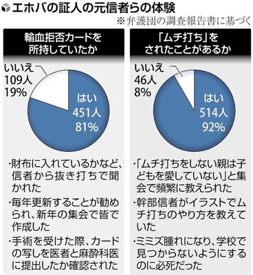 わが子に「むち打ち」をためらう人は愛が足りない…信者を虐待に駆り立てる「エホバの証人」のおそろしい教え