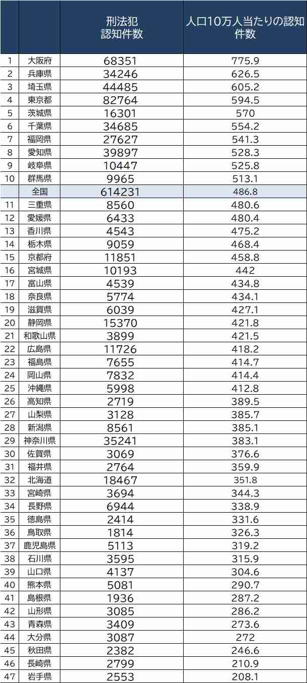 きょう沖縄慰霊の日　祈り深く戦後79年　世界の恒久平和願う