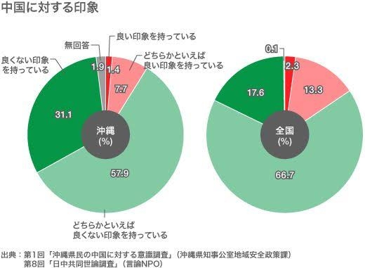 きょう沖縄慰霊の日　祈り深く戦後79年　世界の恒久平和願う